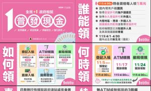 普發現金1萬正式公告！11月5日起預登記、五大方式一次看