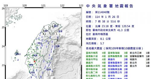 台南清晨5.7地震！07:38震央楠西區　最大震度達4級