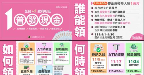 普發現金1萬正式公告！11月5日起預登記、五大方式一次看